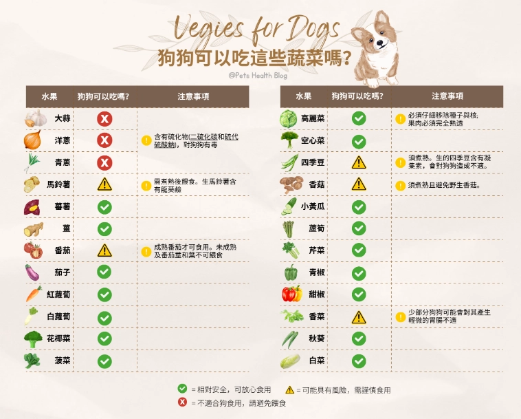 狗狗海鮮零食