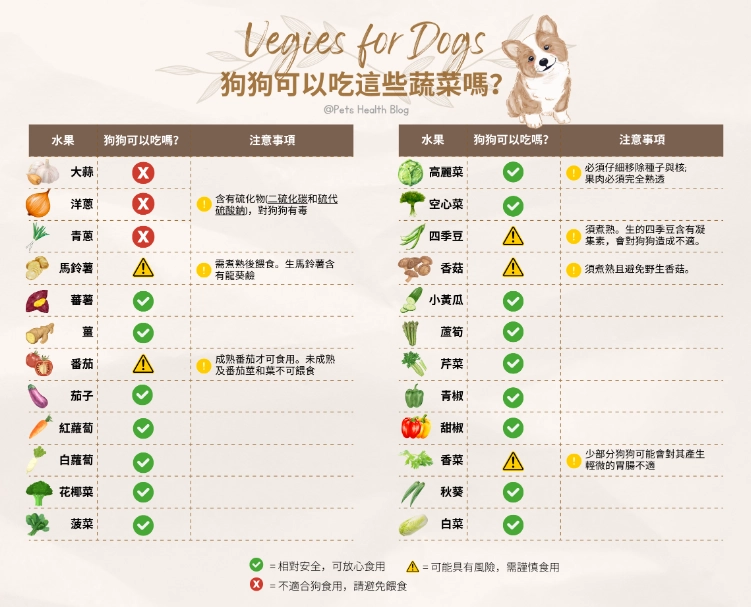 長豆對狗狗安全嗎 長豆對狗狗安全嗎
