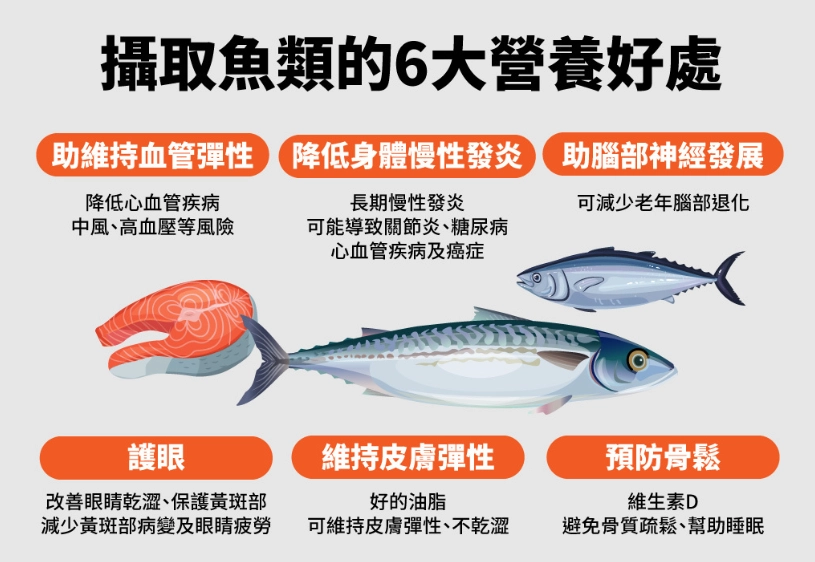 魚刺處理 魚刺處理